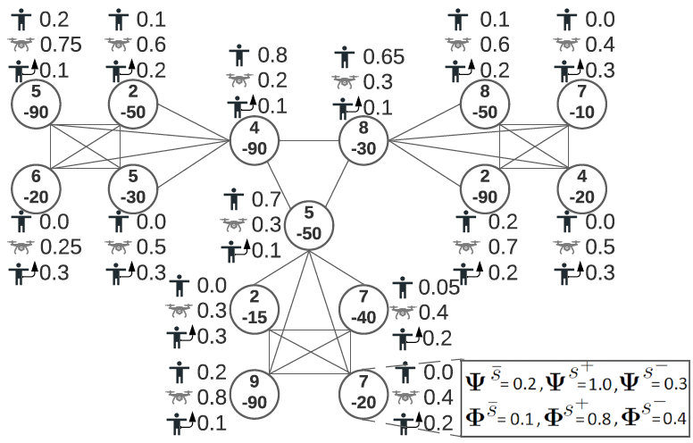 Diagram visualizing the Signaling Games rules, showing player movement on a graph and two possible outcomes: successful attack and interception.