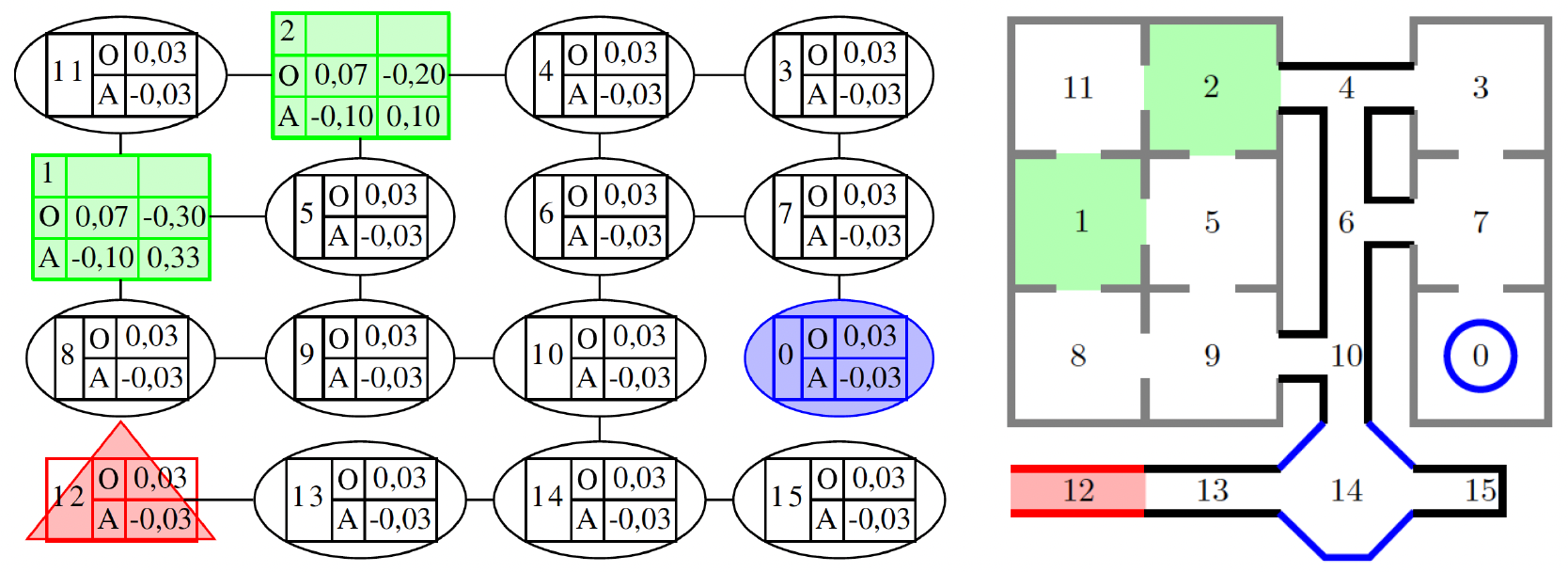 Diagram visualizing the Warehouse Games rules, showing player movement on a graph and two possible outcomes: successful attack and interception.
